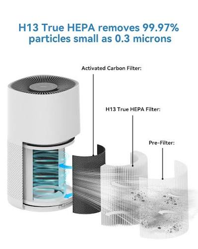 HITEKON True HEPA+ Carbon wildfire smoke indoor air purifier